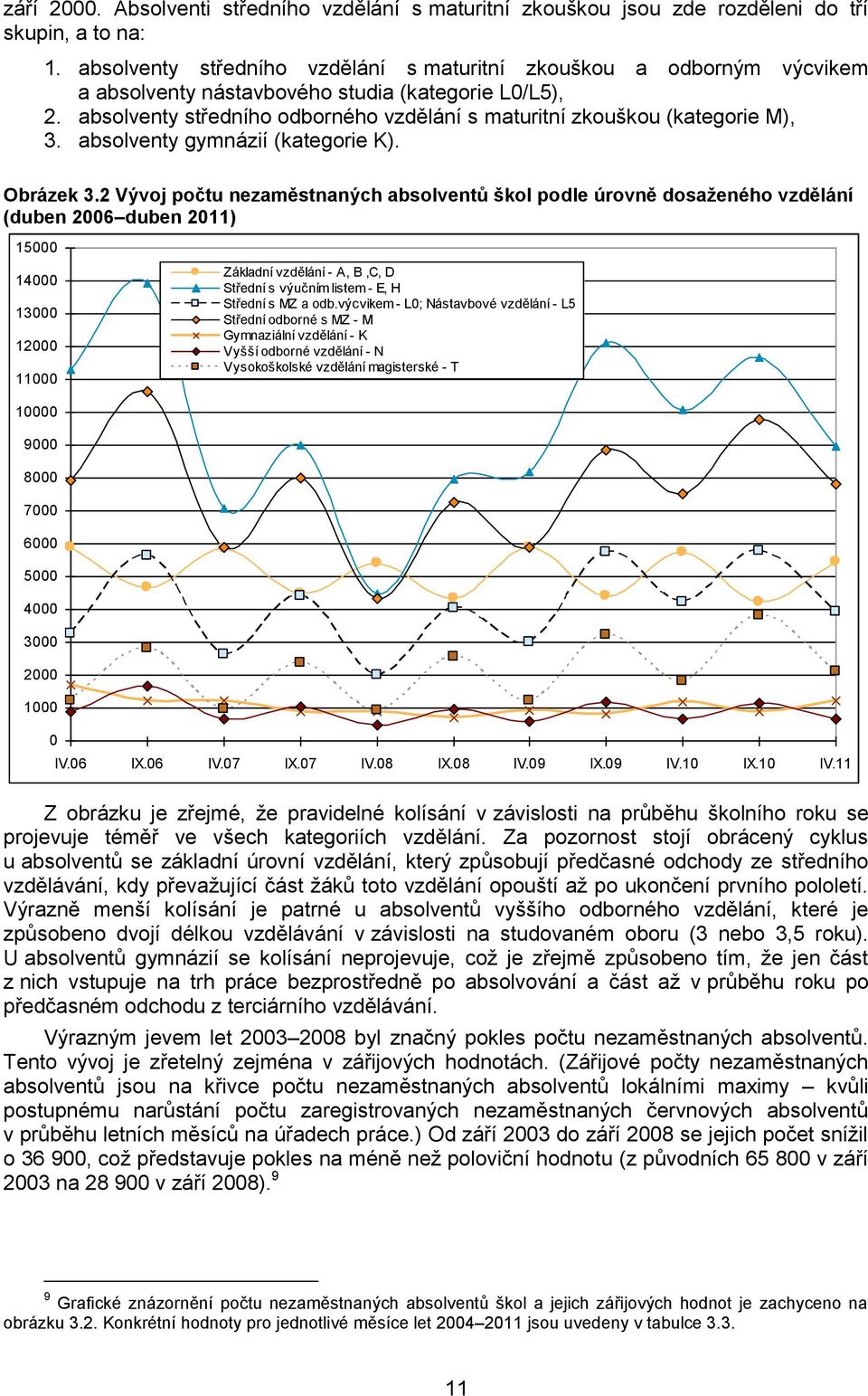 absolventy středního odborného vzdělání s maturitní zkouškou (kategorie M), 3. absolventy gymnázií (kategorie K). Obrázek 3.