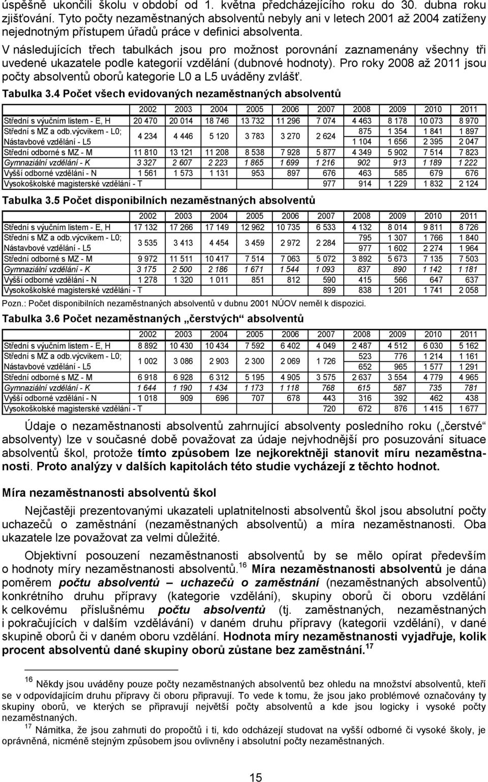 V následujících třech tabulkách jsou pro možnost porovnání zaznamenány všechny tři uvedené ukazatele podle kategorií vzdělání (dubnové hodnoty).