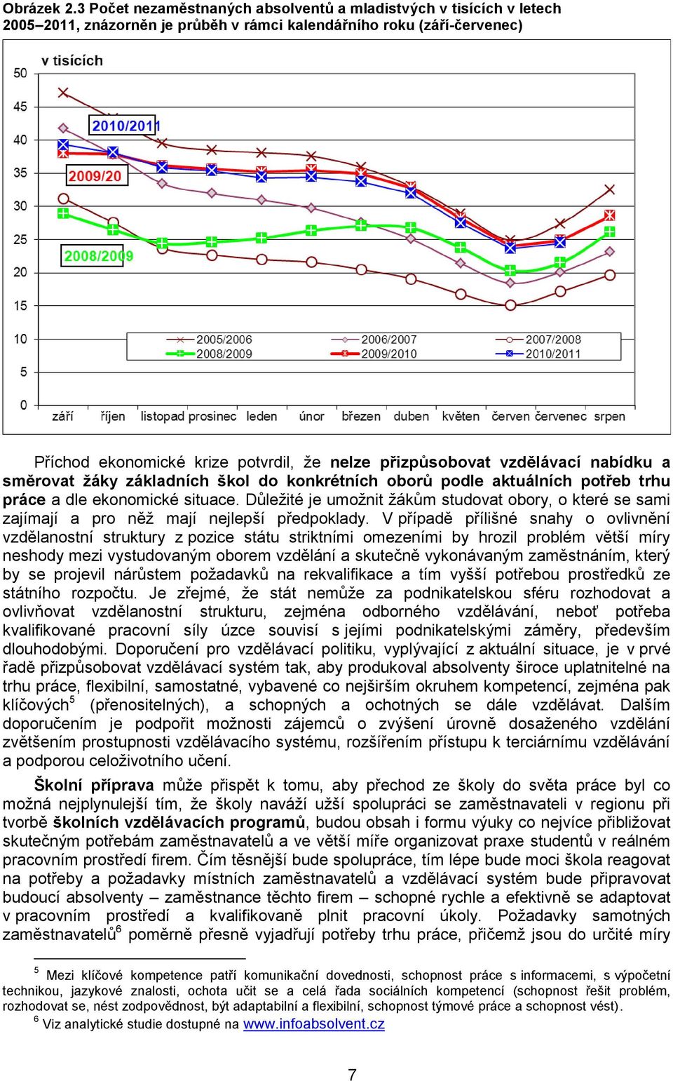 vzdělávací nabídku a směrovat žáky základních škol do konkrétních oborů podle aktuálních potřeb trhu práce a dle ekonomické situace.