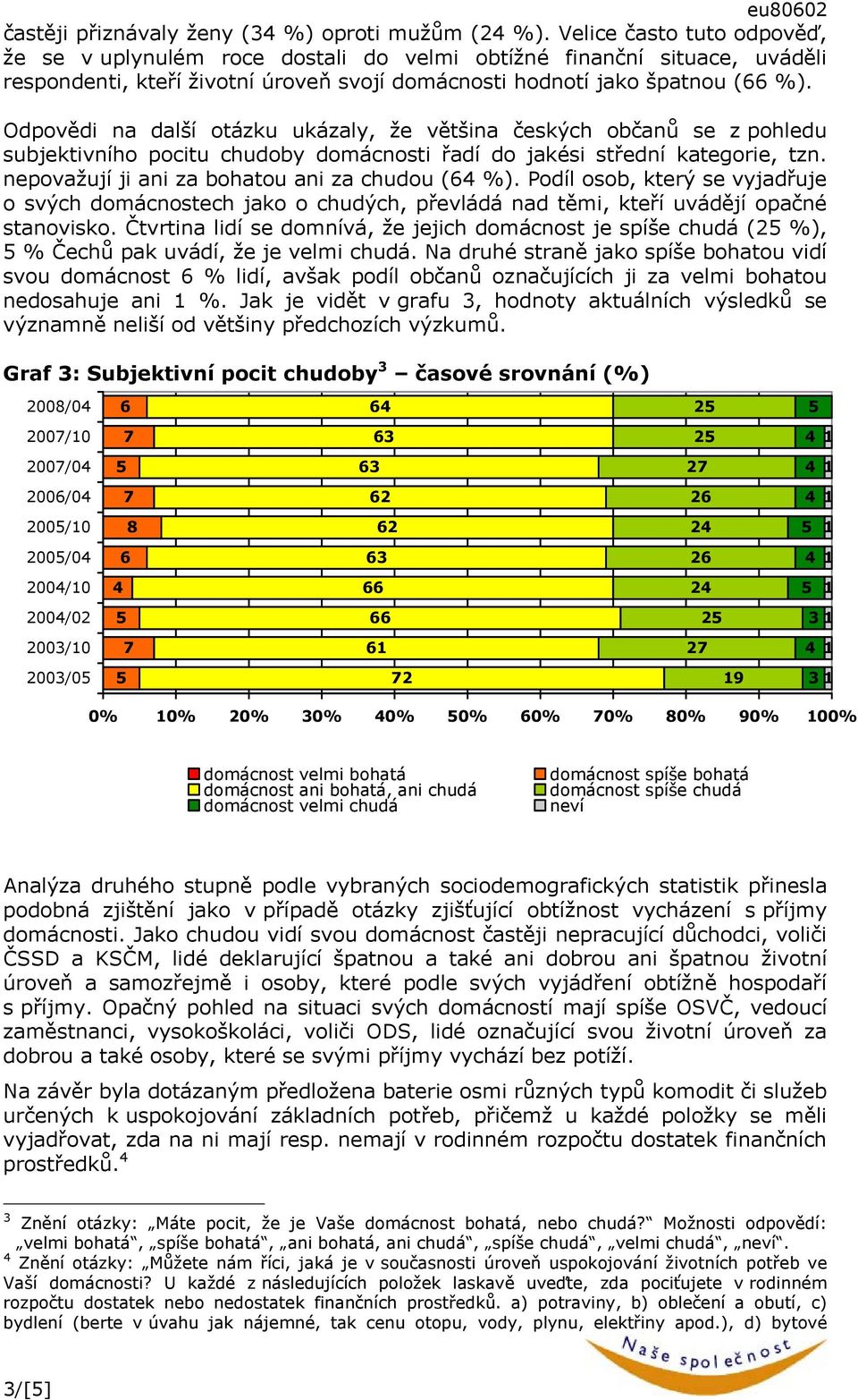 Odpovědi na další otázku ukázaly, že většina českých občanů se z pohledu subjektivního pocitu chudoby domácnosti řadí do jakési střední kategorie, tzn. nepovažují ji ani za bohatou ani za chudou ( %).