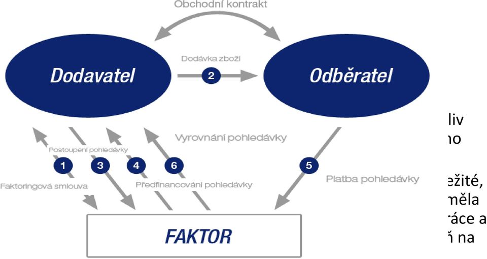 vztahu a bonity odběratele, popř. dodavatele.