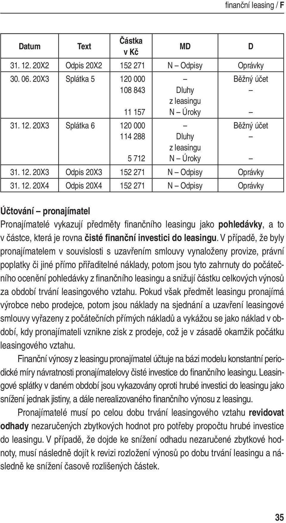 20X4 Odpis 20X4 152 271 N Odpisy Oprávky Účtování pronajímatel Pronajímatelé vykazují předměty fi nančního leasingu jako pohledávky, a to v částce, která je rovna čisté finanční investici do leasingu.