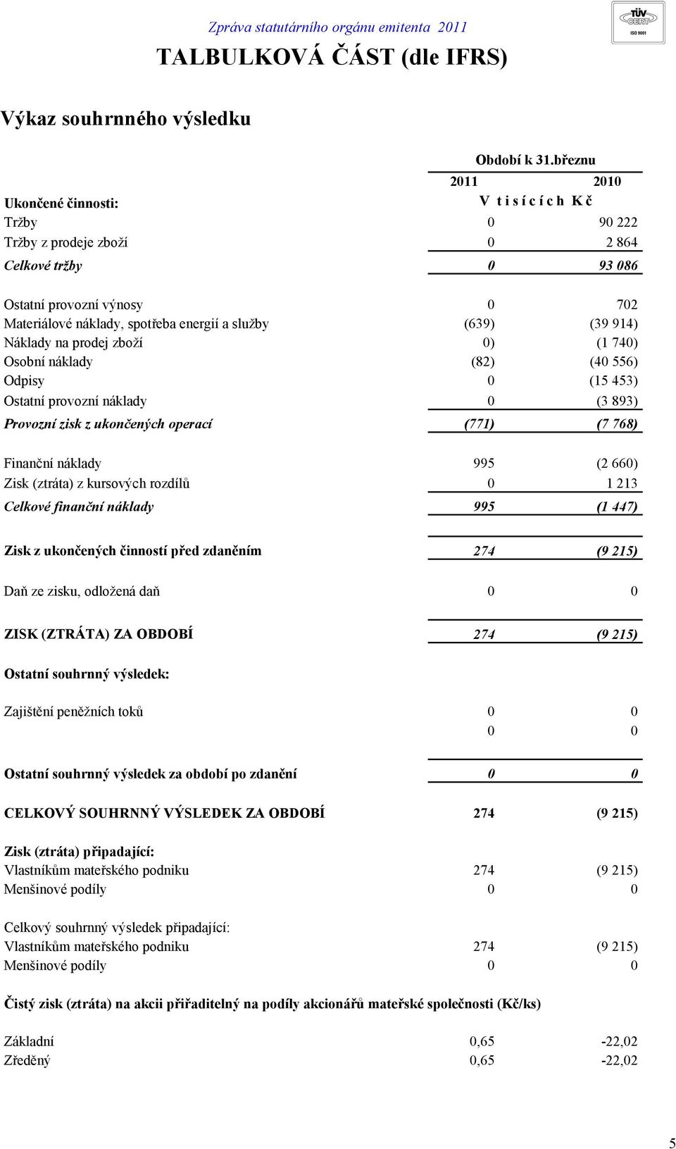 služby (639) (39 914) Náklady na prodej zboží 0) (1 740) Osobní náklady (82) (40 556) Odpisy 0 (15 453) Ostatní provozní náklady 0 (3 893) Provozní zisk z ukončených operací (771) (7 768) Finanční