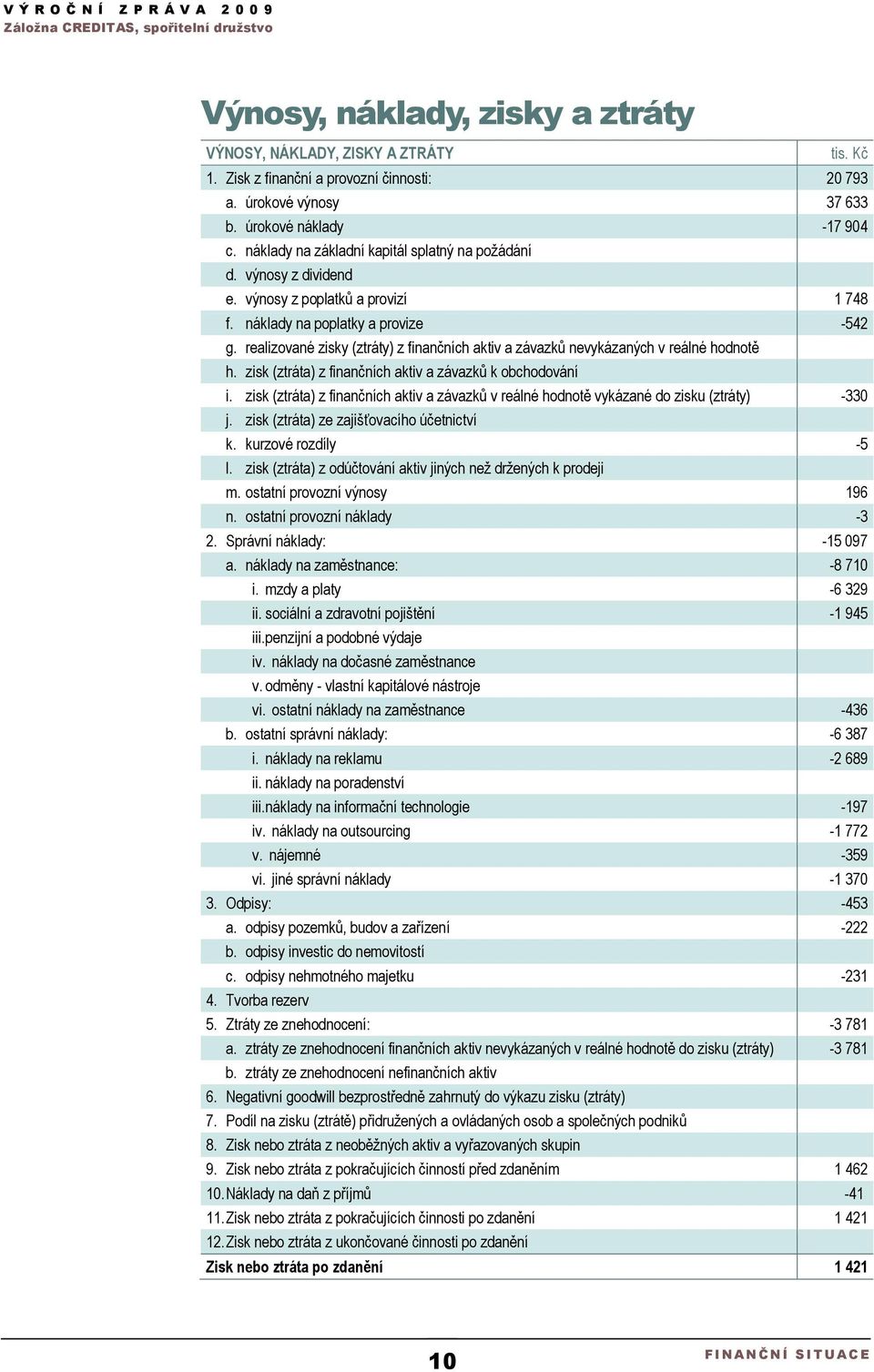 realizované zisky (ztráty) z finančních aktiv a závazků nevykázaných v reálné hodnotě h. zisk (ztráta) z finančních aktiv a závazků k obchodování i.