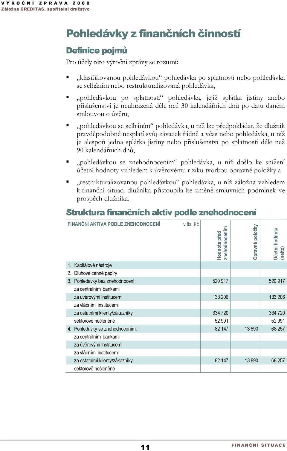 neuhrazená déle než 30 kalendářních dnů po datu daném smlouvou o úvěru, pohledávkou se selháním pohledávka, u níž lze předpokládat, že dlužník pravděpodobně nesplatí svůj závazek řádně a včas nebo