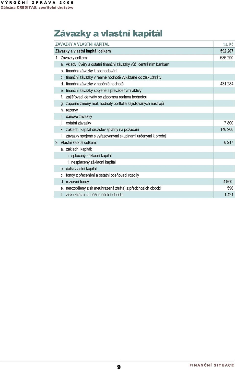 zajišťovací deriváty se zápornou reálnou hodnotou g. záporné změny reál. hodnoty portfolia zajišťovaných nástrojů h. rezervy i. daňové závazky j. ostatní závazky 7 800 k.