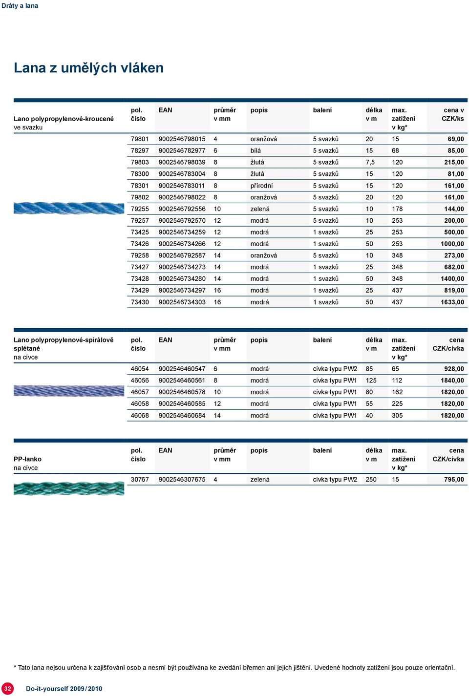 svazků 10 178 144,00 79257 9002546792570 12 modrá 5 svazků 10 253 200,00 73425 9002546734259 12 modrá 1 svazků 25 253 500,00 73426 9002546734266 12 modrá 1 svazků 50 253 1000,00 79258 9002546792587