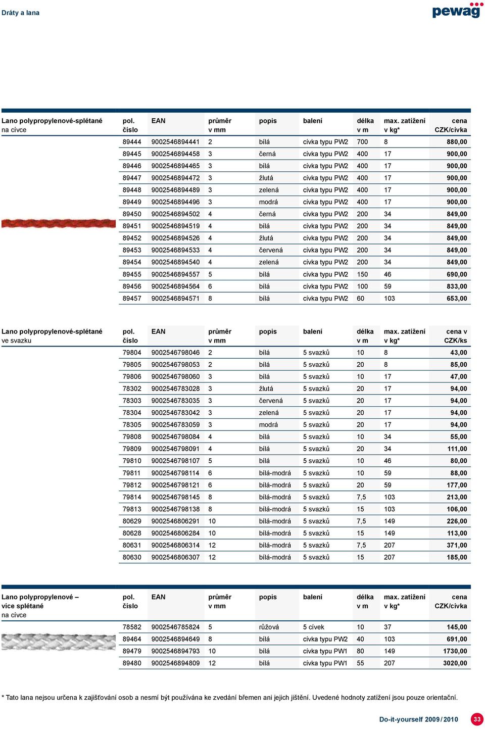 cívka typu PW2 200 34 849,00 89451 9002546894519 4 bílá cívka typu PW2 200 34 849,00 89452 9002546894526 4 žlutá cívka typu PW2 200 34 849,00 89453 9002546894533 4 červená cívka typu PW2 200 34