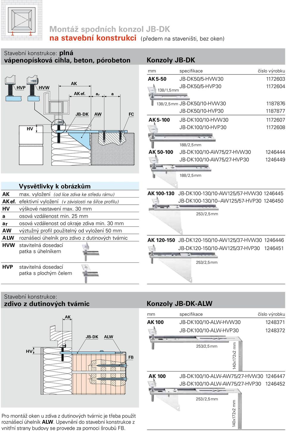 1172608 188/2,5 mm K 50-100 JB-DK100/10-W75/27-HVW30 1246444 JB-DK100/10-W75/27-HVP30 1246449 188/2,5 mm Vysvětlivky k obrázkům K max. vyložení (od líce zdiva ke středu rámu) K ef.