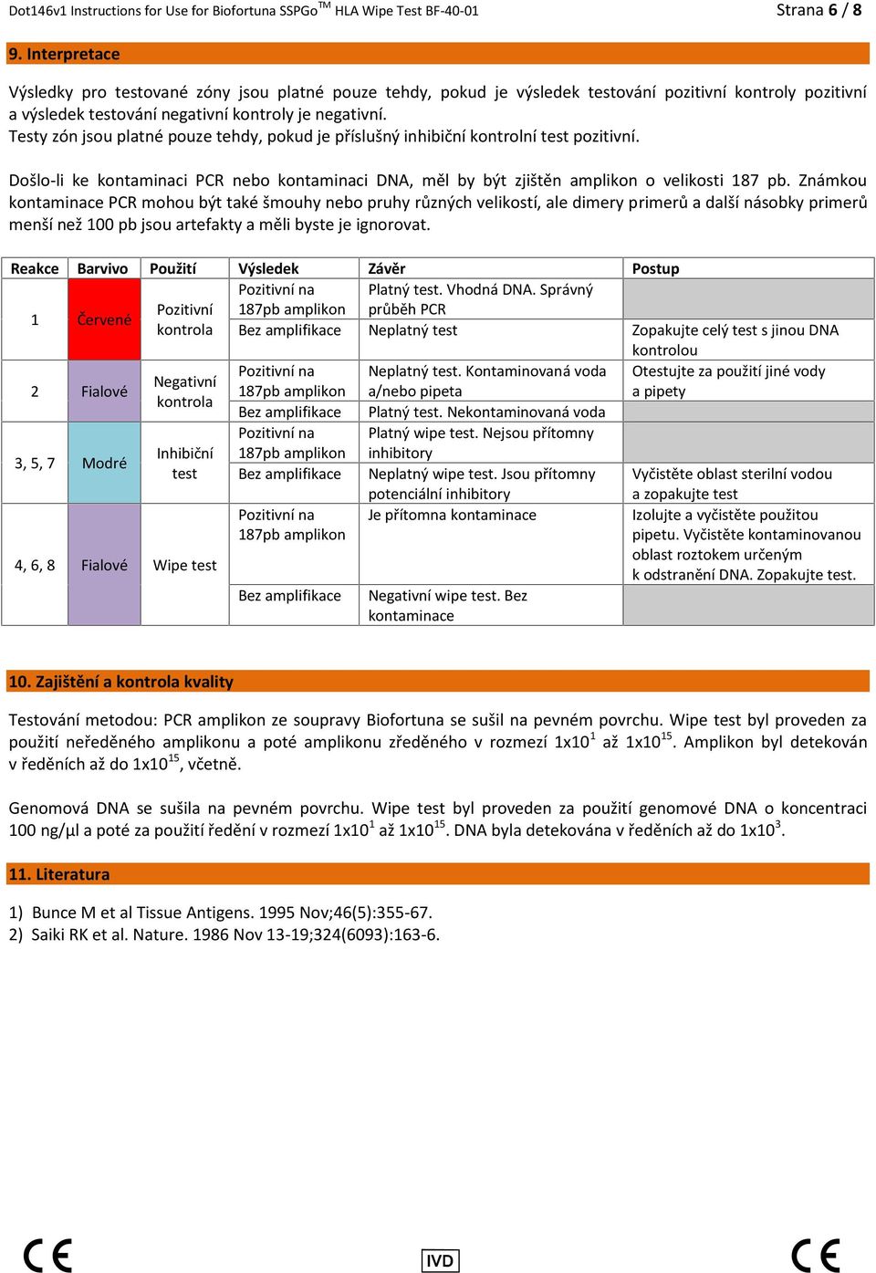 Testy zón jsou platné pouze tehdy, pokud je příslušný inhibiční kontrolní test pozitivní. Došlo-li ke kontaminaci PCR nebo kontaminaci DNA, měl by být zjištěn amplikon o velikosti 187 pb.