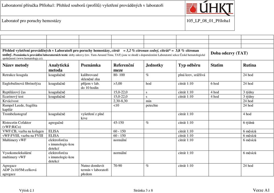 hod 3 týdny Ecarinový test koagulačně 15,0-22,0 s 4 hod 3 týdny Krvácivost 2,30-8,30 min 24 hod Rumpel Leede, fragilita <10 petechie 24 hod kapilár Trombelastograf koagulačně vyšetření z plné 4 hod