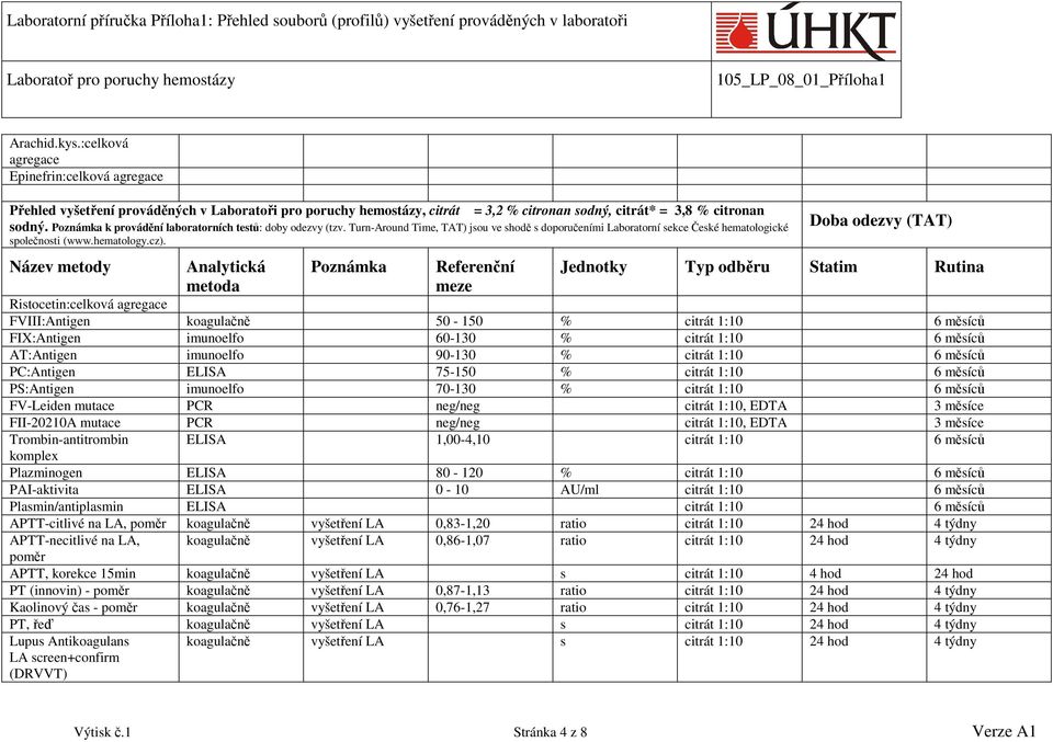 PC:Antigen ELISA 75-150 % 6 měsíců PS:Antigen imunoelfo 70-130 % 6 měsíců FV-Leiden mutace PCR neg/neg, EDTA 3 měsíce FII-20210A mutace PCR neg/neg, EDTA 3 měsíce Trombin-antitrombin ELISA 1,00-4,10