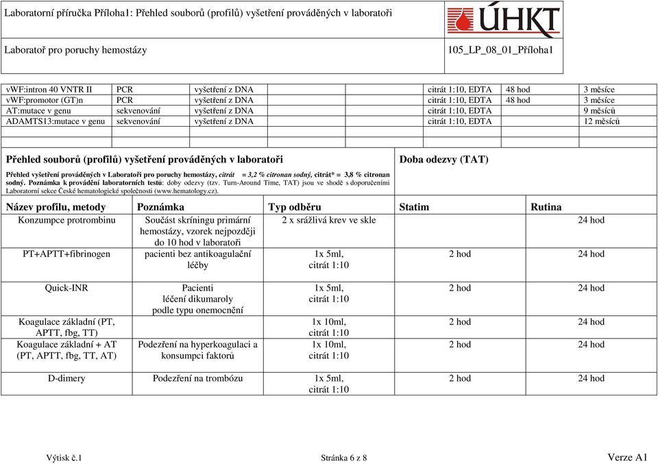 Time, TAT) jsou ve shodě s doporučeními Laboratorní sekce České hematologické společnosti (wwwhematologycz) Název profilu, metody Typ odběru Statim Rutina Konzumpce protrombinu Součást skríningu