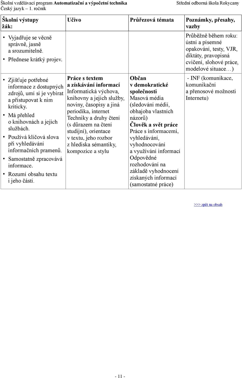 Práce s textem a získávání informací Informatická výchova, knihovny a jejich služby, noviny, časopisy a jiná periodika, internet Techniky a druhy čtení (s důrazem na čtení studijní), orientace v