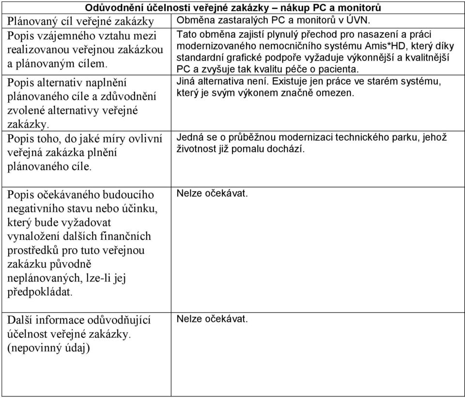 Popis alternativ naplnění plánovaného cíle a zdůvodnění zvolené alternativy veřejné zakázky. Popis toho, do jaké míry ovlivní veřejná zakázka plnění plánovaného cíle.