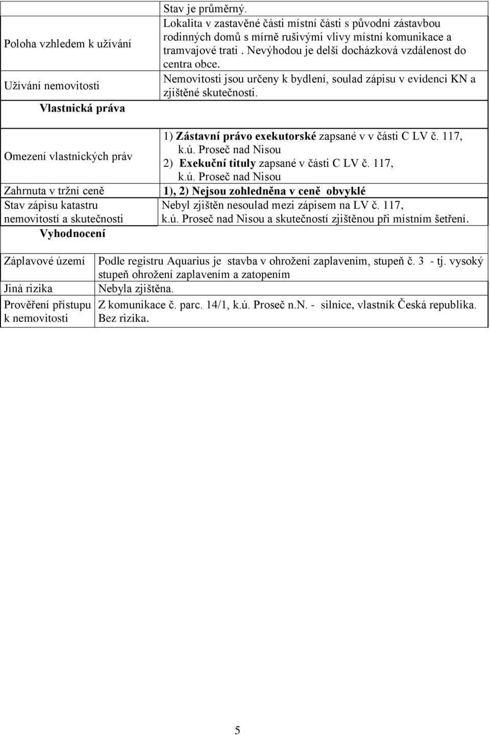 Nemovitosti jsou určeny k bydlení, soulad zápisu v evidenci KN a zjištěné skutečnosti. 1) Zástavní právo exekutorské zapsané v v části C LV č. 117, k.ú.