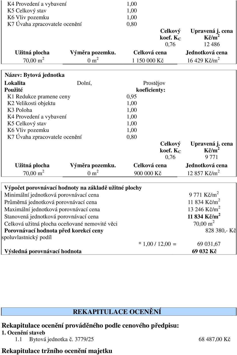Poloha K4 Provedení a vybavení K5 Celkový stav K6 Vliv pozemku K7 Úvaha zpracovatele ocenění 0,80 Celkový koef. K C 0,76 Upravená j. cena Kč/m 2 9 771 Užitná plocha Výměra pozemku.
