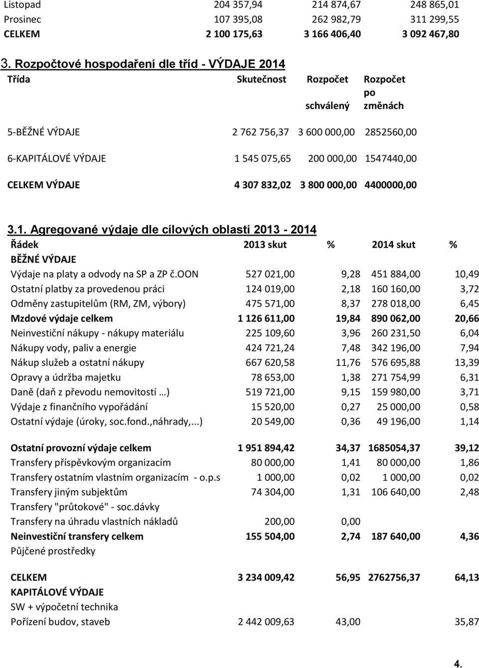 1547440,00 CELKEM VÝDAJE 4 307 832,02 3 800 000,00 4400000,00 3.1. Agregované výdaje dle cílových oblastí 2013-2014 Řádek 2013 skut % 2014 skut % BĚŽNÉ VÝDAJE Výdaje na platy a odvody na SP a ZP č.