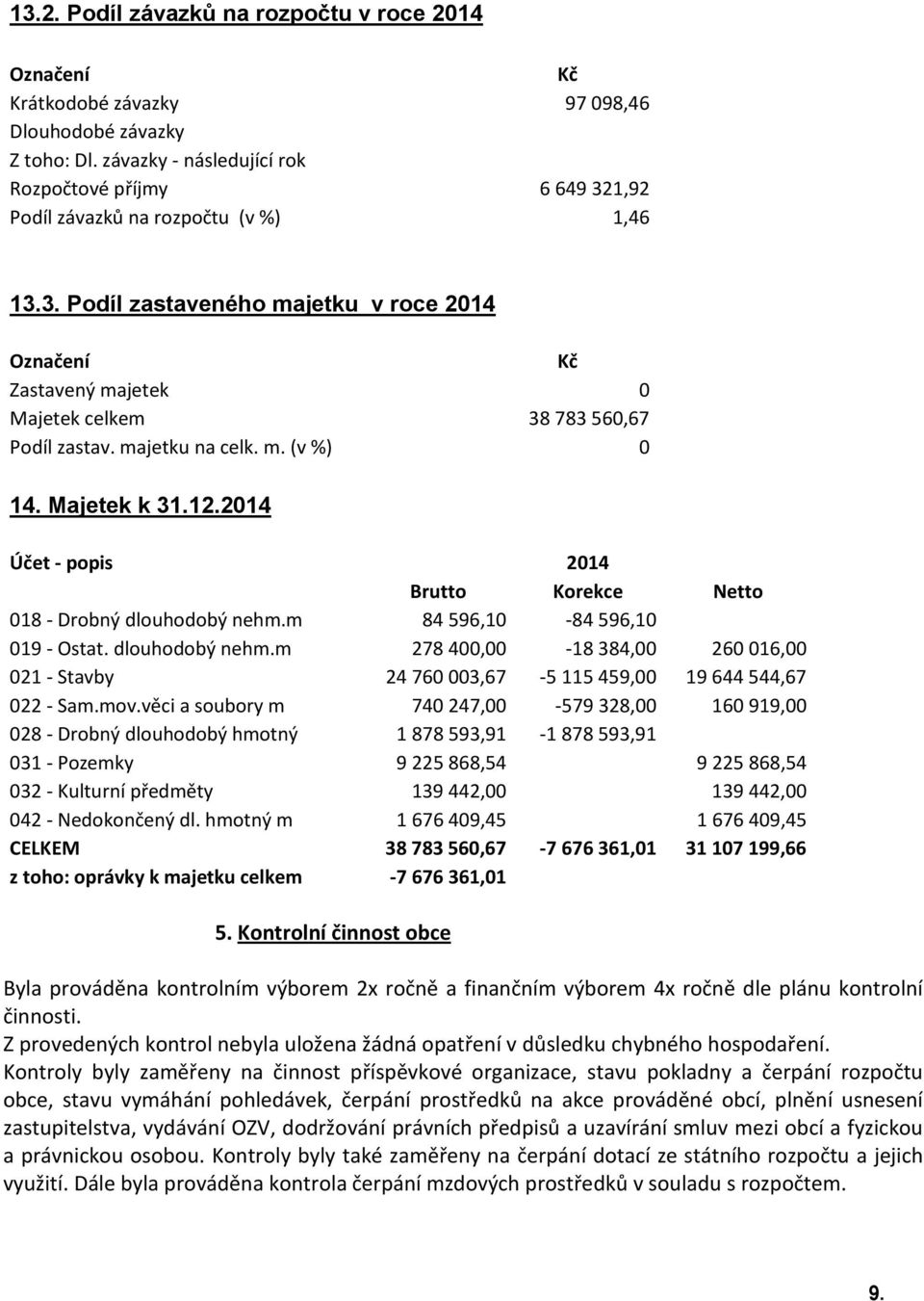 majetku na celk. m. (v %) 0 14. Majetek k 31.12.2014 Účet - popis 2014 Brutto Korekce Netto 018 - Drobný dlouhodobý nehm.