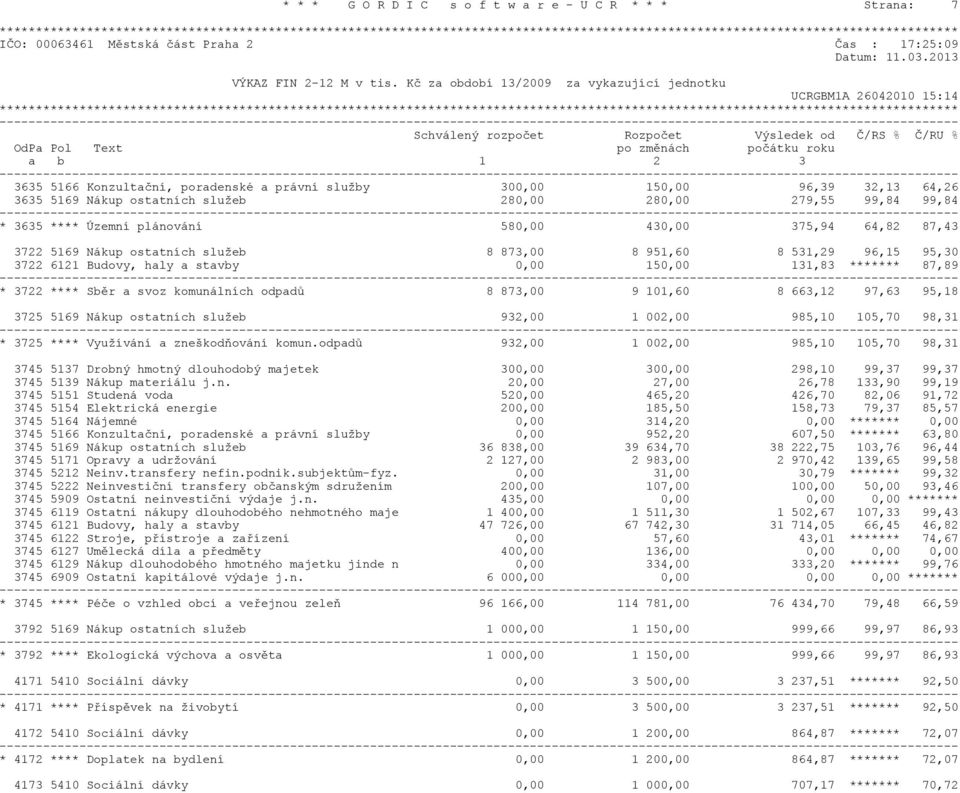 poradenské a právní služby 300,00 150,00 96,39 32,13 64,26 3635 5169 Nákup ostatních služeb 280,00 280,00 279,55 99,84 99,84 * 3635 **** Územní plánování 580,00 430,00 375,94 64,82 87,43 3722 5169