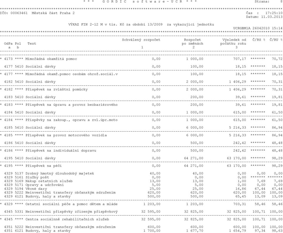 okamžitá pomoc 0,00 1 000,00 707,17 ******* 70,72 4177 5410 Sociální dávky 0,00 100,00 18,15 ******* 18,15 * 4177 **** Mimoøádná okamž.pomoc osobám ohrož.sociál.