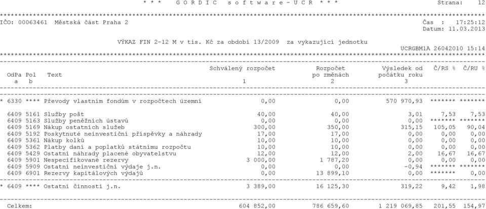 fondùm v rozpoètech územní 0,00 0,00 570 970,93 ******* ******* 6409 5161 Služby pošt 40,00 40,00 3,01 7,53 7,53 6409 5163 Služby penìžních ústavù 0,00 0,00 0,00 ******* ******* 6409 5169 Nákup