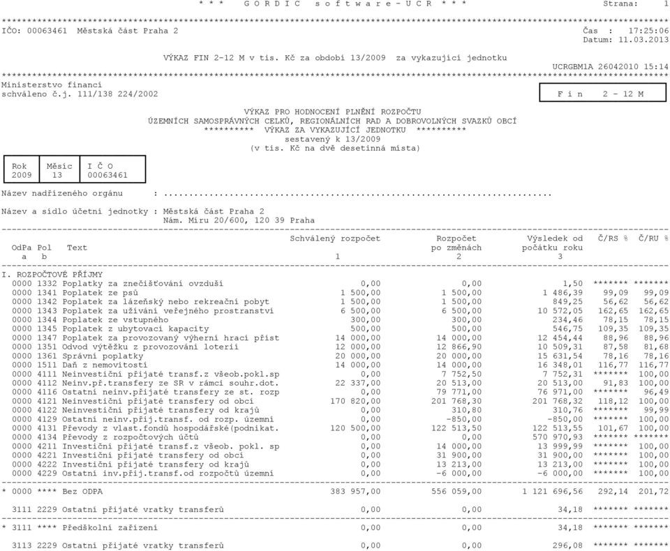 cí jednotku UCRGBM1A 26042010 15:14 Ministerstvo financí schváleno è.j. 111/138 224/2002 F i n 2-12 M Rok Mìsíc I È O 2009 13 00063461 VÝKAZ PRO HODNOCENÍ PLNÌNÍ ROZPOÈTU ÚZEMNÍCH SAMOSPRÁVNÝCH
