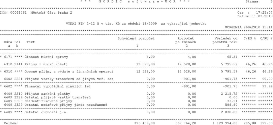 správy 4,00 4,00 65,34 ******* ******* 6310 2141 Pøíjmy z úrokù (èást) 12 528,00 12 528,00 5 795,59 46,26 46,26 * 6310 **** Obecné pøíjmy a výdaje z finanèních operací 12 528,00 12 528,00 5 795,59