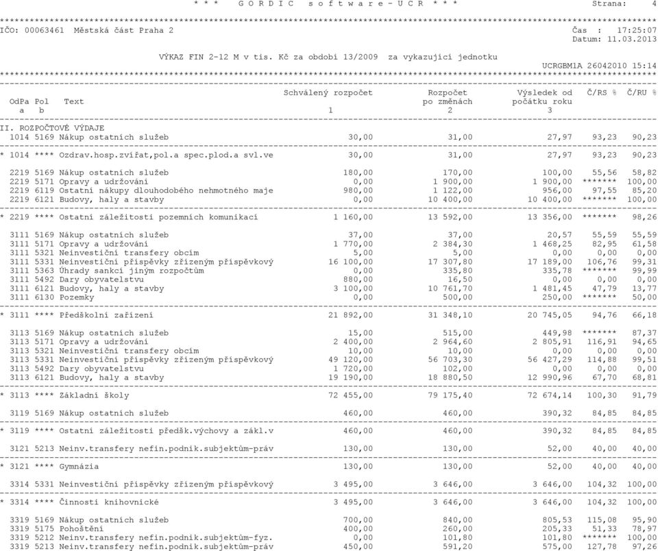 ROZPOÈTOVÉ VÝDAJE 1014 5169 Nákup ostatních služeb 30,00 31,00 27,97 93,23 90,23 * 1014 **** Ozdrav.hosp.zvíøat,pol.a spec.plod.a svl.
