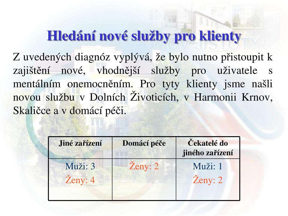 Pro tyty klienty jsme našli novou službu v Dolních Životicích, v Harmonii Krnov, Skaličce