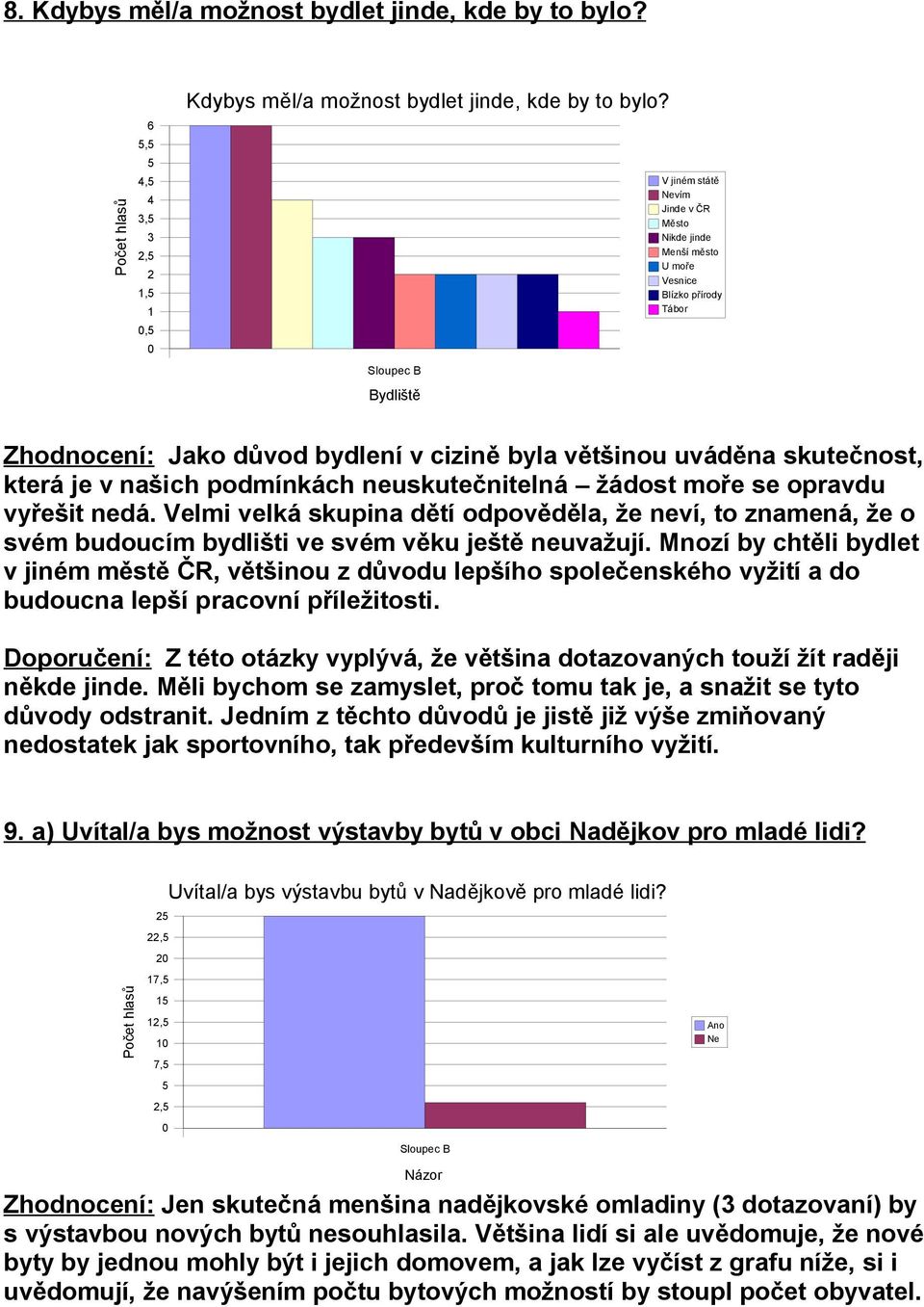 ,,,,,, V jiném státě Nevím Jinde v ČR Město Nikde jinde Menší město U moře Vesnice Blízko přírody Tábor Bydliště Zhodnocení: Jako důvod bydlení v cizině byla většinou uváděna skutečnost, která je v