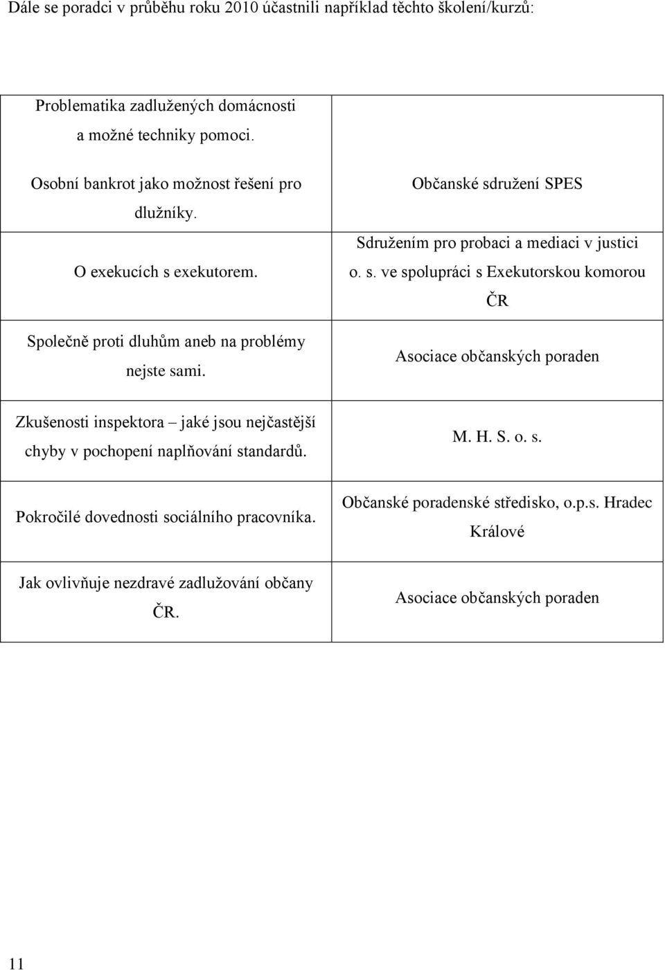 Občanské sdružení SPES Sdružením pro probaci a mediaci v justici o. s. ve spolupráci s Exekutorskou komorou ČR Asociace občanských poraden Zkušenosti inspektora jaké jsou nejčastější chyby v pochopení naplňování standardů.