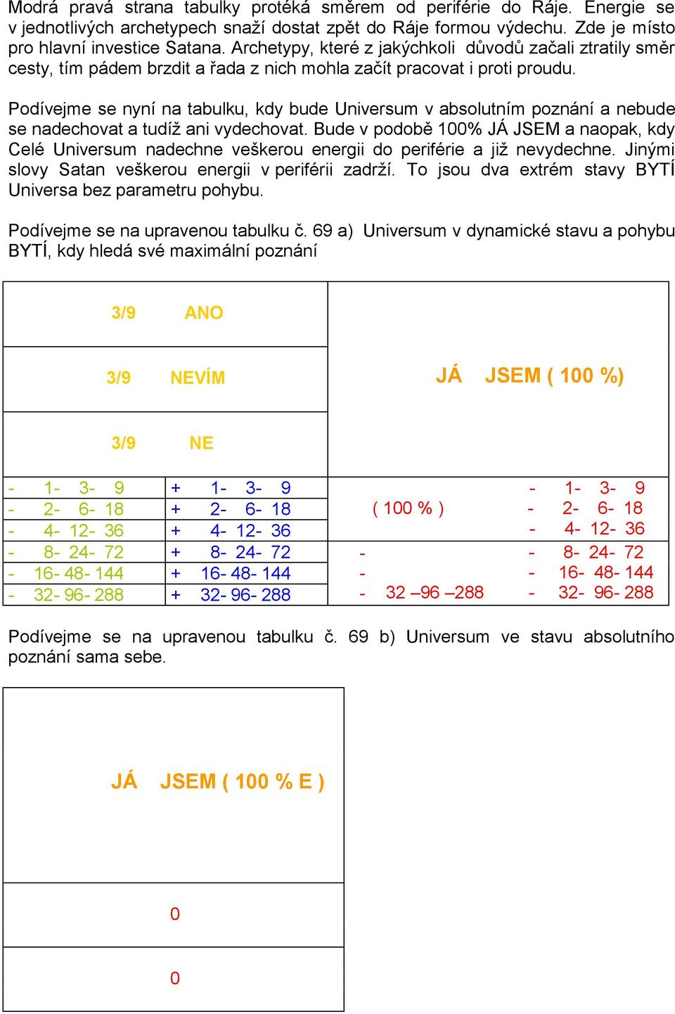 Podívejme se nyní na tabulku, kdy bude Universum v absolutním poznání a nebude se nadechovat a tudíž ani vydechovat.