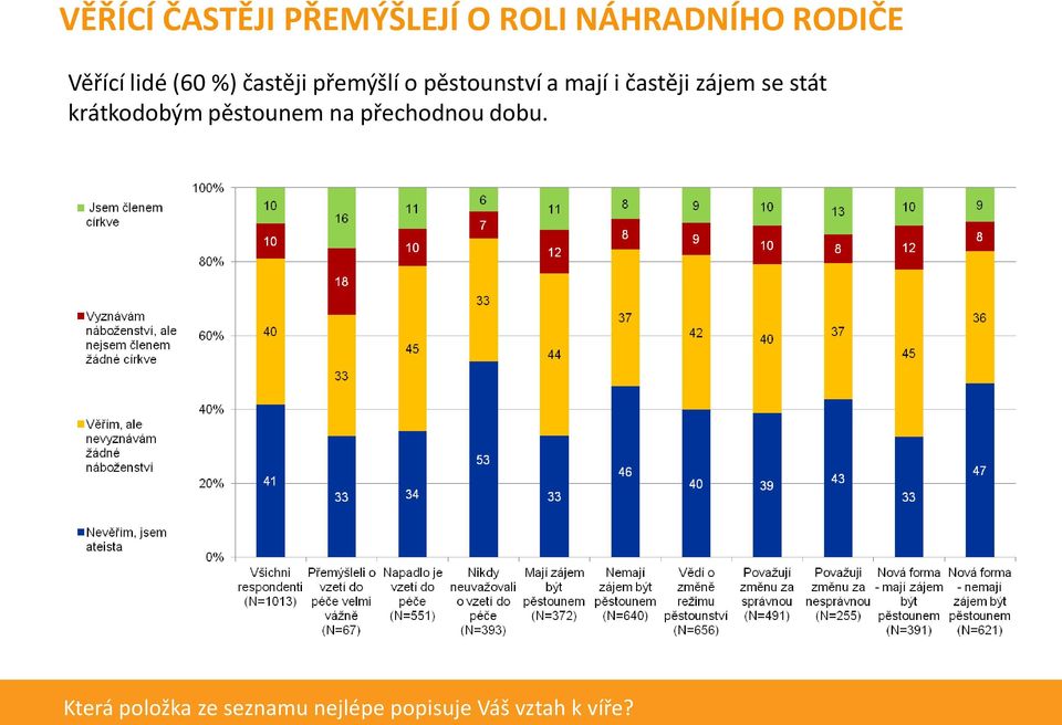 častěji zájem se stát krátkodobým pěstounem na přechodnou