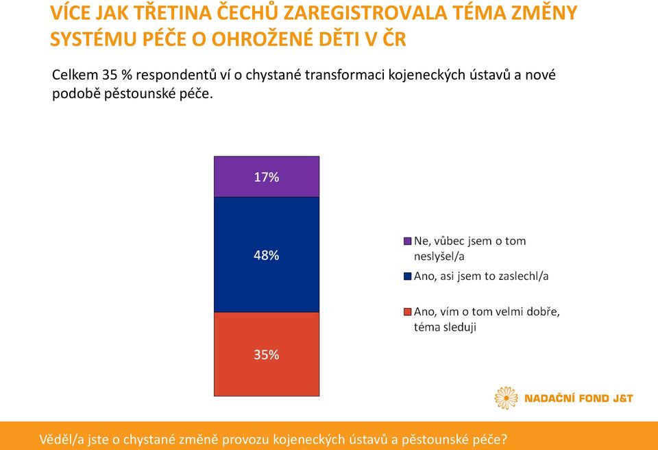 transformaci kojeneckých ústavů a nové podobě pěstounské péče.