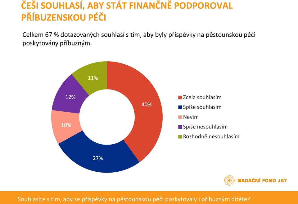 pěstounskou péči poskytovány příbuzným.