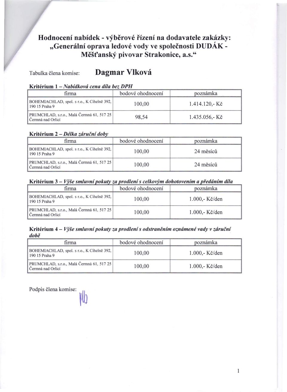 s r.o., K Cihelně 392, 905 Praha 9 PRUMCHLAD, s.r.o., Malá Čermná 6,5725 Kritérium 4 - Výše smluvní pokuty za prodlení s odstraněním oznámené vady v záruční době BOHEMLACHLAD, spol. s r.o., K Cihelně 392, PRUMCHLAD, s.