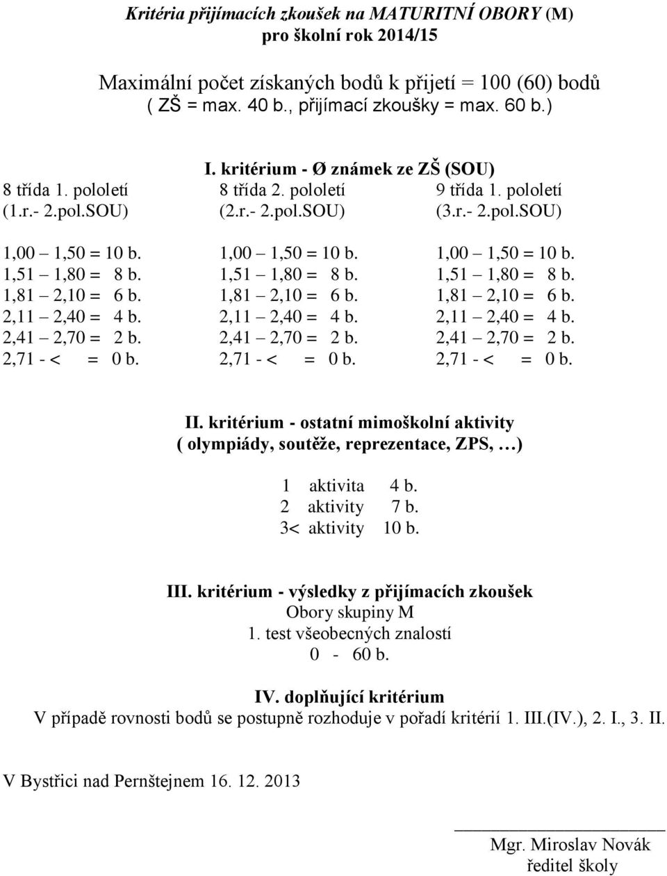 ) ( olympiády, soutěže, reprezentace, ZPS, ) Obory skupiny M 1.