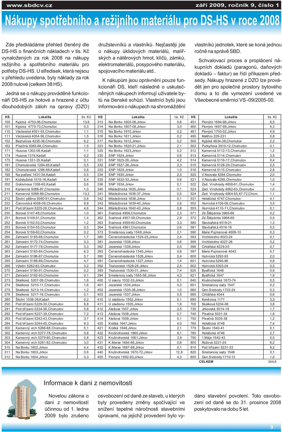 vynaložených za rok 2008 na nákupy ských a nátìrových hmot, klíèù, zámkù, Schvalovací proces a proplácení nárežijního a spotøebního materiálu pro elektromateriálù, posypového materiálu, kupních
