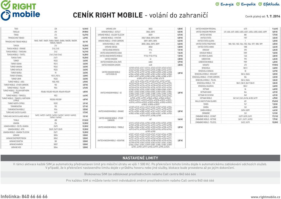 TURKEY 90322 3,45 Kč TURKEY ADANA 90312 3,45 Kč TURKEY ANKARA 90242 3,45 Kč TURKEY ANTALYA 90224 3,45 Kč TURKEY BURSA 90 3,45 Kč TURKEY ISTANBUL 90212, 90216 3,28 Kč TURKEY IZMIR 90232 3,45 Kč TURKEY