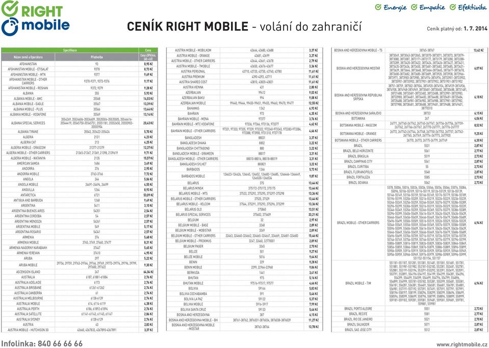 ROSHAN 9372, 9379 9,28 Kč ALBANIA 355 5,93 Kč ALBANIA MOBILE - AMC 35568 14,03 Kč ALBANIA MOBILE - EAGLE 35567 13,39 Kč ALBANIA MOBILE - PLUS 35566 13,44 Kč ALBANIA MOBILE - VODAFONE 35569 13,14 Kč