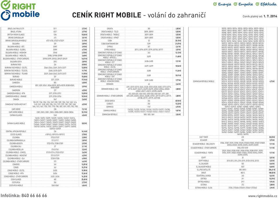 - OTHER CARRIERS 35998-35999, 359430, 359437-359439 16,01 Kč BULGARIA SOFIA 3592 2,89 Kč BURKINA FASO 226 8,98 Kč BURKINA FASO MOBILE - CELTEL 22664-22666, 22669, 22674-22677 12,00 Kč BURKINA FASO