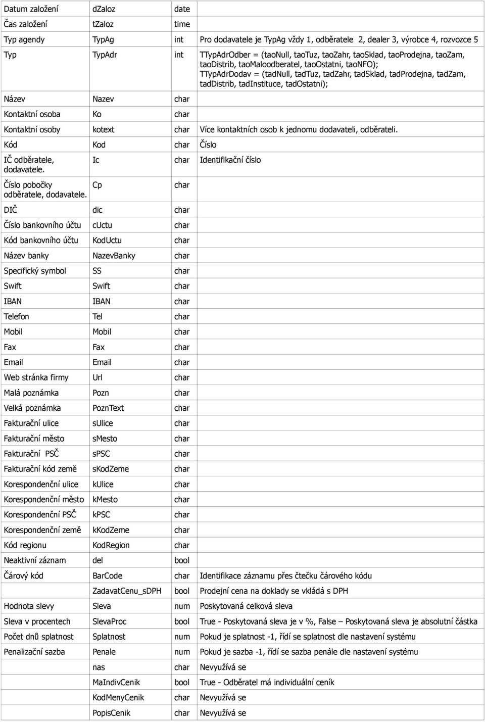 Kontaktní osoby kotext char Více kontaktních osob k jednomu dodavateli, odběrateli. Kód Kod char Číslo IČ odběratele, dodavatele. Ic char Identifikační číslo Číslo pobočky odběratele, dodavatele.