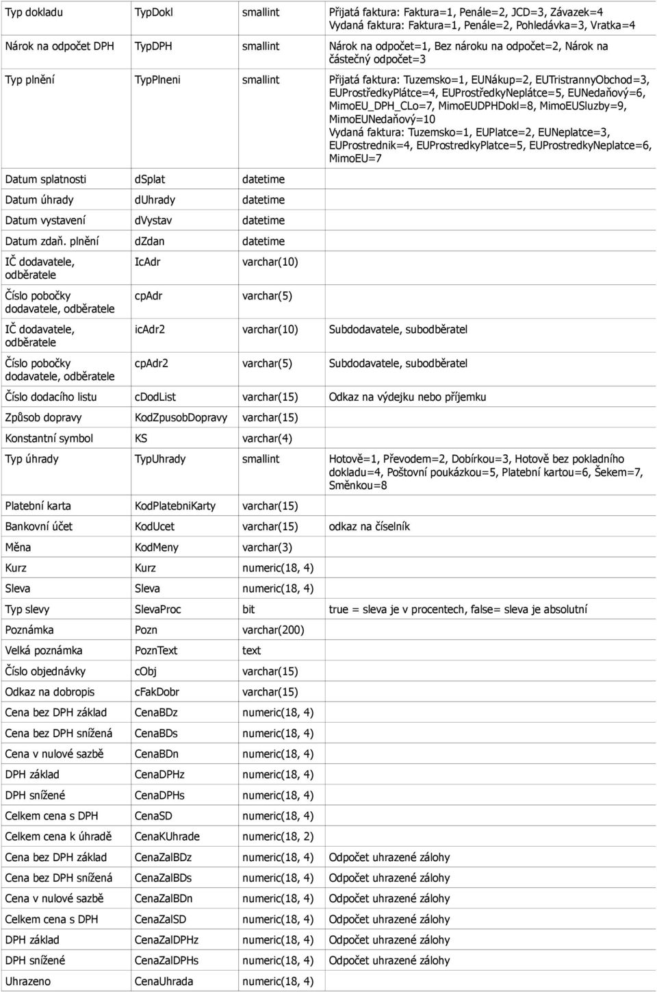 EUProstředkyNeplátce=5, EUNedaňový=6, MimoEU_DPH_CLo=7, MimoEUDPHDokl=8, MimoEUSluzby=9, MimoEUNedaňový=10 Vydaná faktura: Tuzemsko=1, EUPlatce=2, EUNeplatce=3, EUProstrednik=4, EUProstredkyPlatce=5,