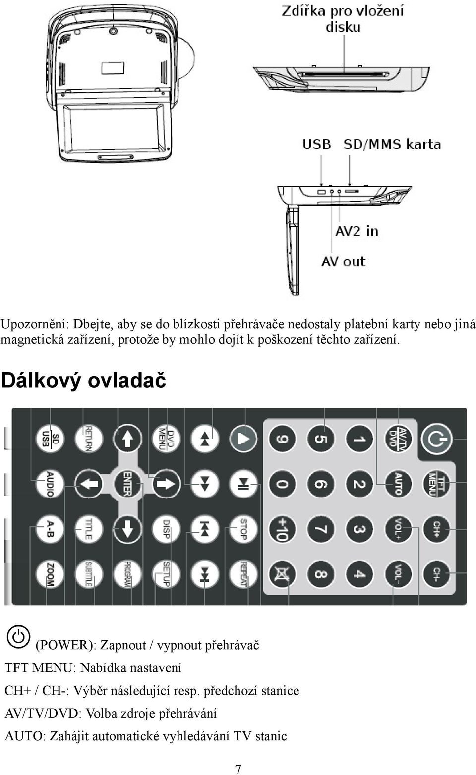 Dálkový ovladač (POWER): Zapnout / vypnout přehrávač TFT MENU: Nabídka nastavení CH+ / CH-: