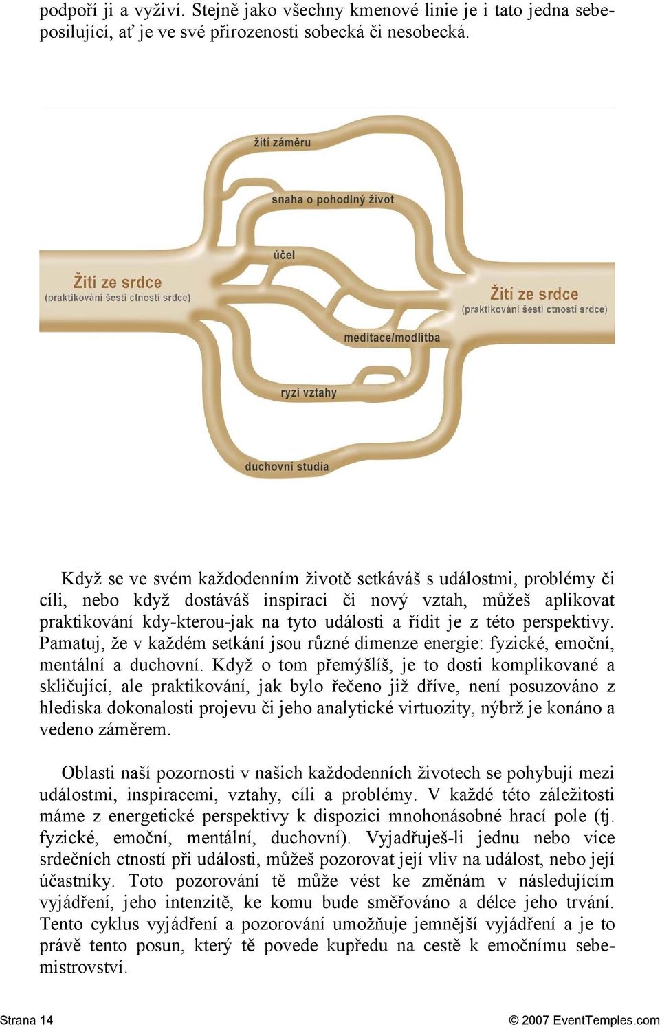 perspektivy. Pamatuj, že v každém setkání jsou různé dimenze energie: fyzické, emoční, mentální a duchovní.