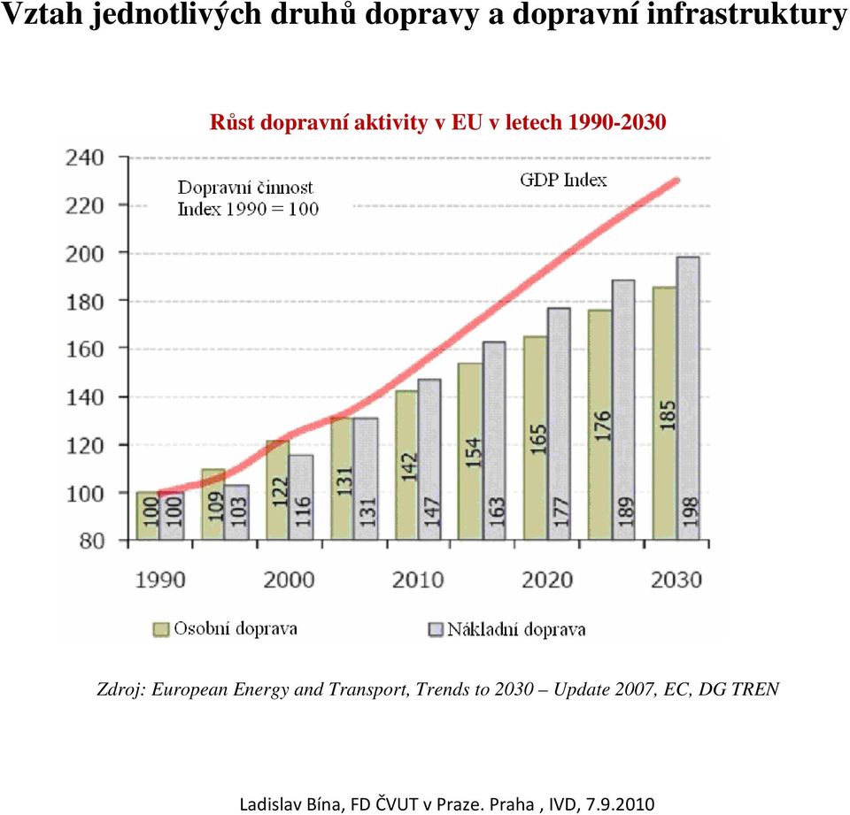 European Energy and Transport,