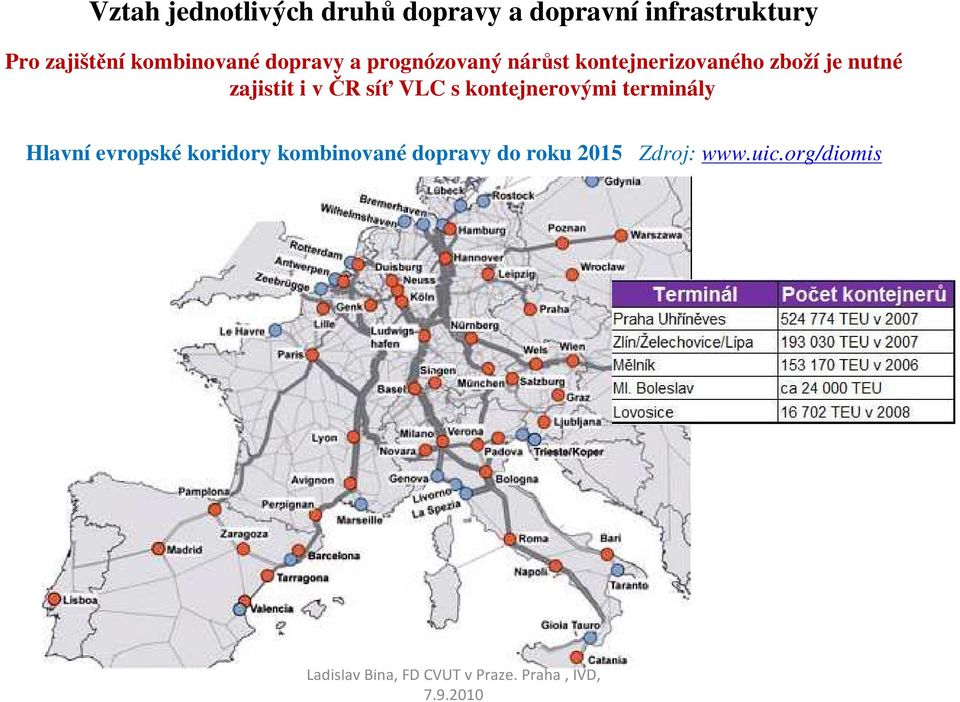 kontejnerovými terminály Hlavní evropské koridory kombinované dopravy