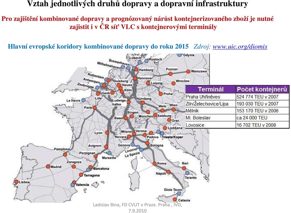 kontejnerovými terminály Hlavní evropské koridory kombinované dopravy