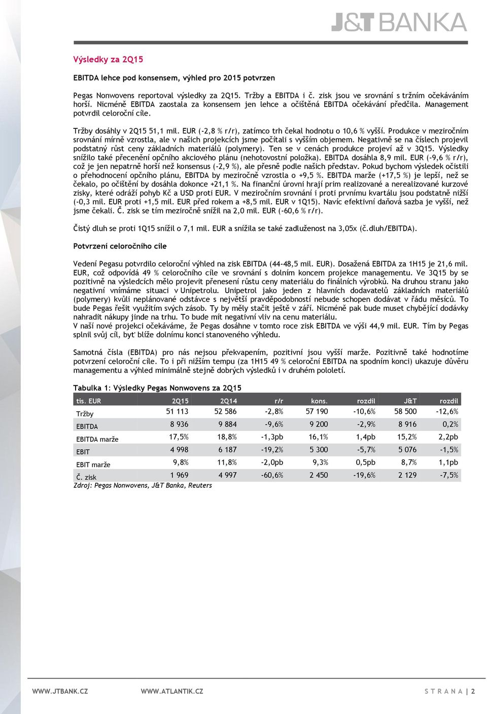 EUR (-2,8 % r/r), zatímco trh čekal hodnotu o 10,6 % vyšší. Produkce v meziročním srovnání mírně vzrostla, ale v našich projekcích jsme počítali s vyšším objemem.